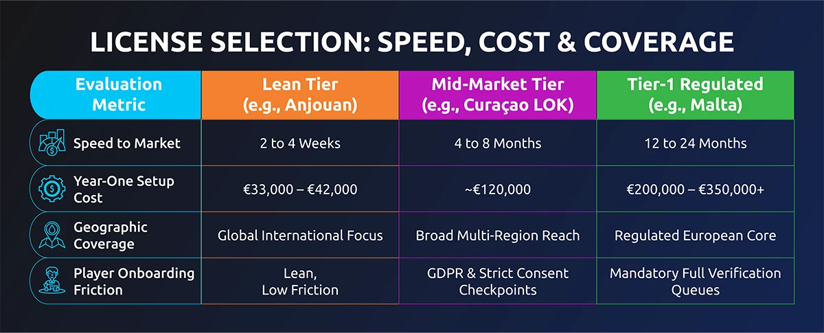 Key-Changes-2026-infographic_1 license selection