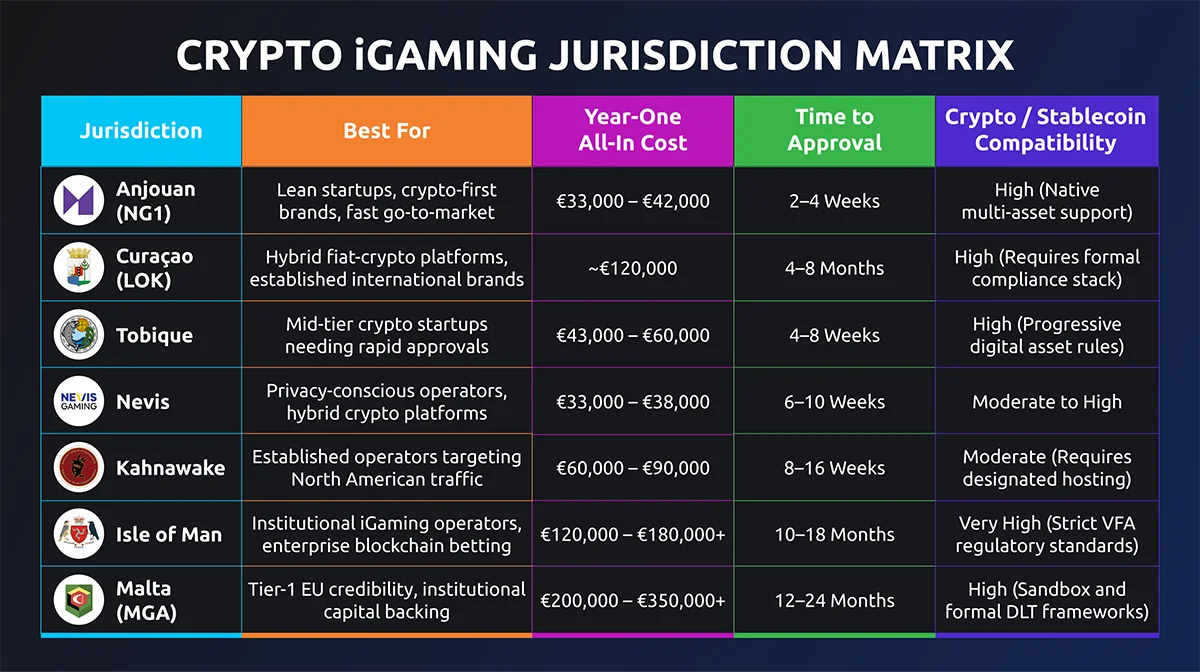 Key-Changes-2026-infographic_1 matrix info