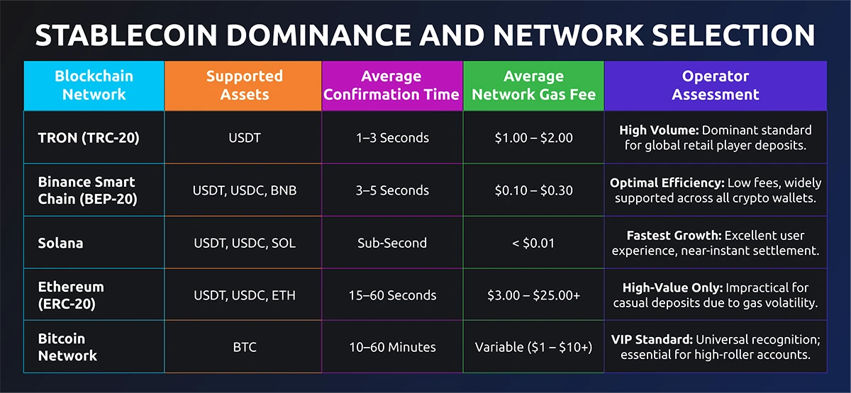 Key-Changes-2026-infographic_1 stablecoin and network info