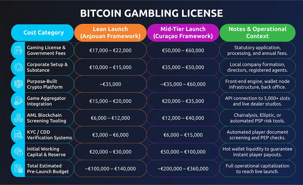 Key-Changes-2026-infographic_1 bitcoin license