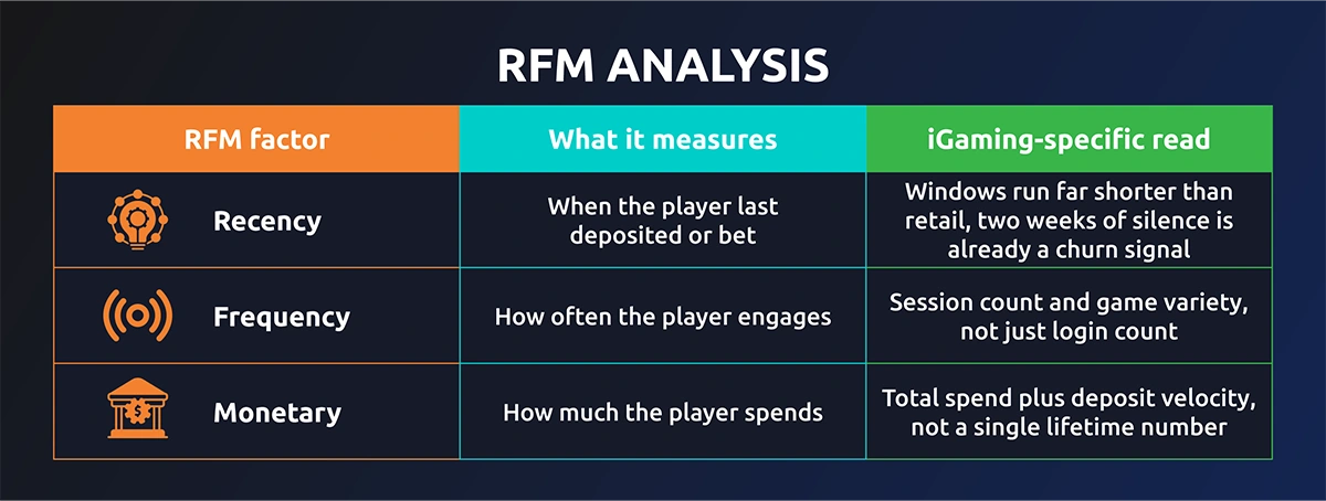 rfm analysis