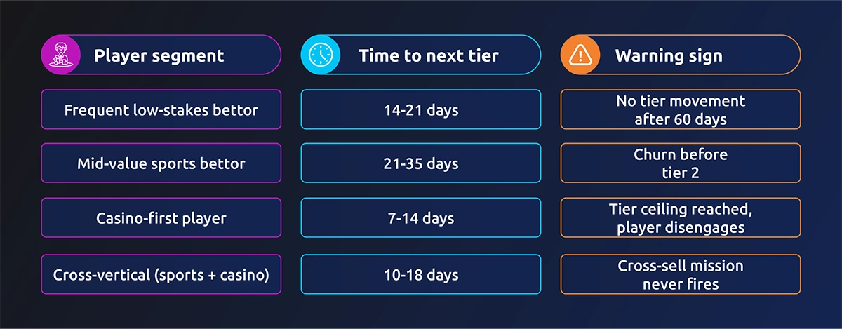 table info
